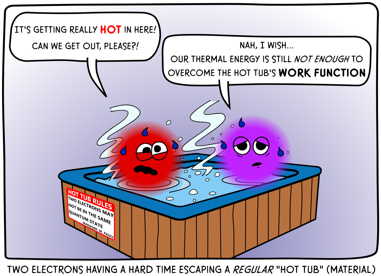Work Function comic